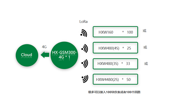 无线网关HX-GSM300-4G.jpg