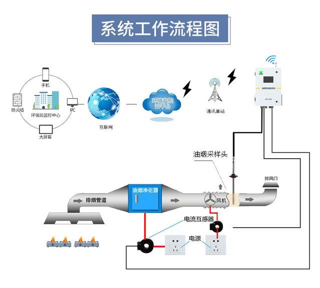 系统图-1.jpg