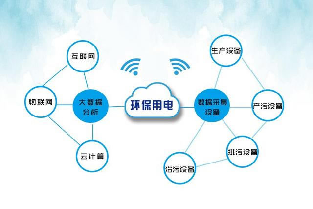 利用电力大数据助力环保治污