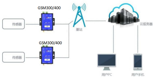 GSM3-400.jpg