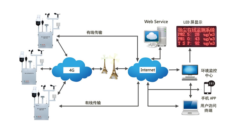 扬尘示意图3（800）.jpg